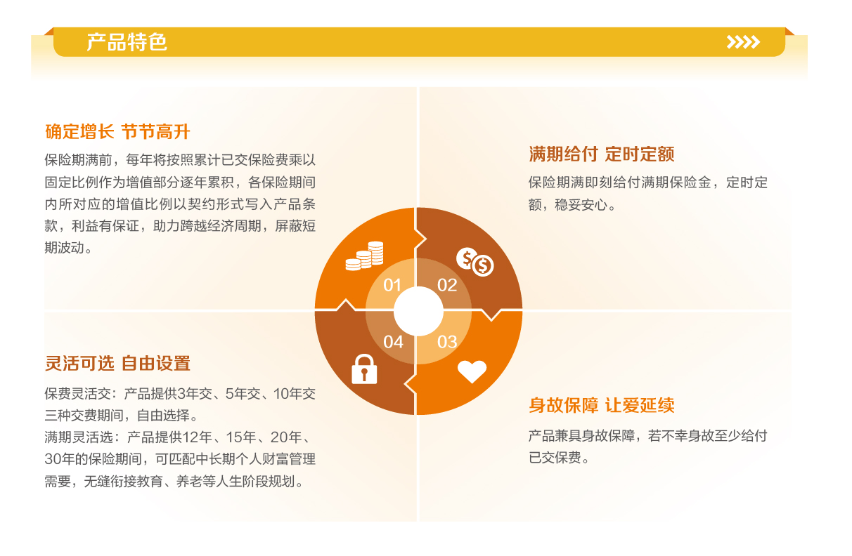英大人寿鑫禧恒盈两全保险