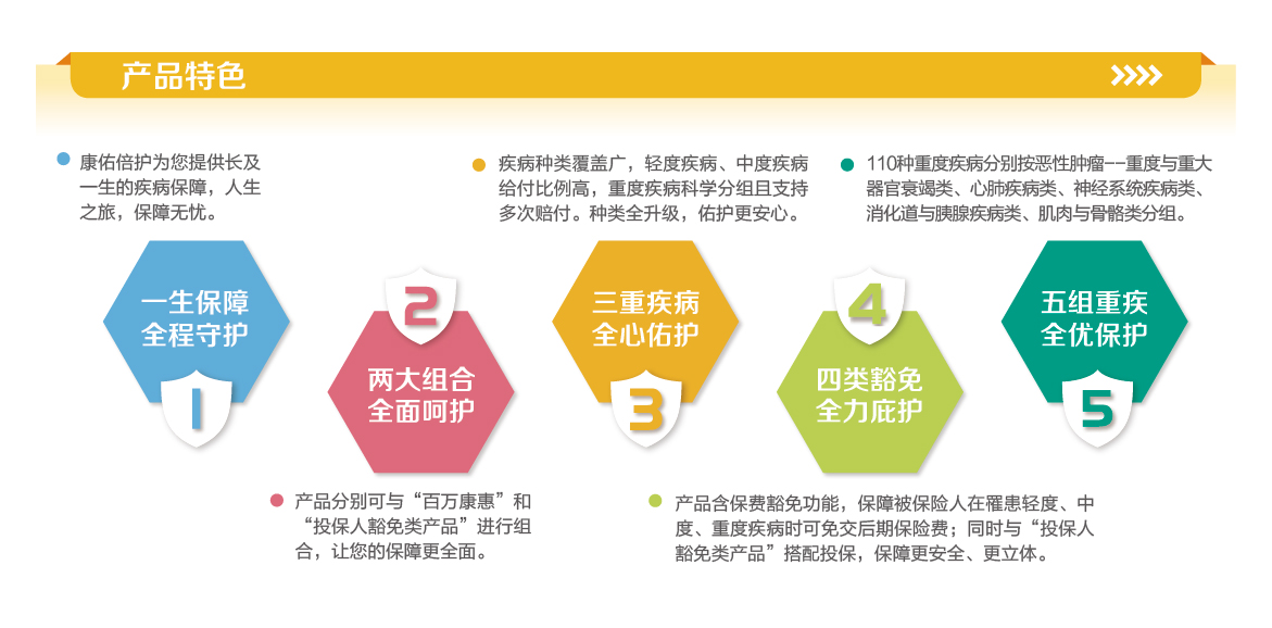 英大人寿康佑倍护终身重大疾病保险