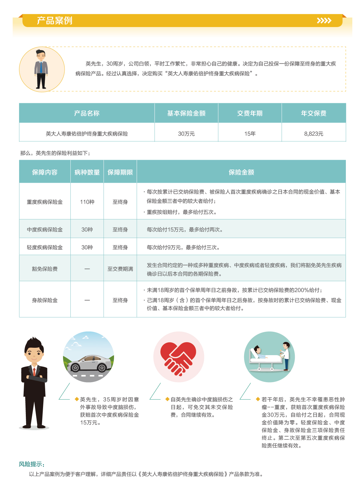 英大人寿康佑倍护终身重大疾病保险
