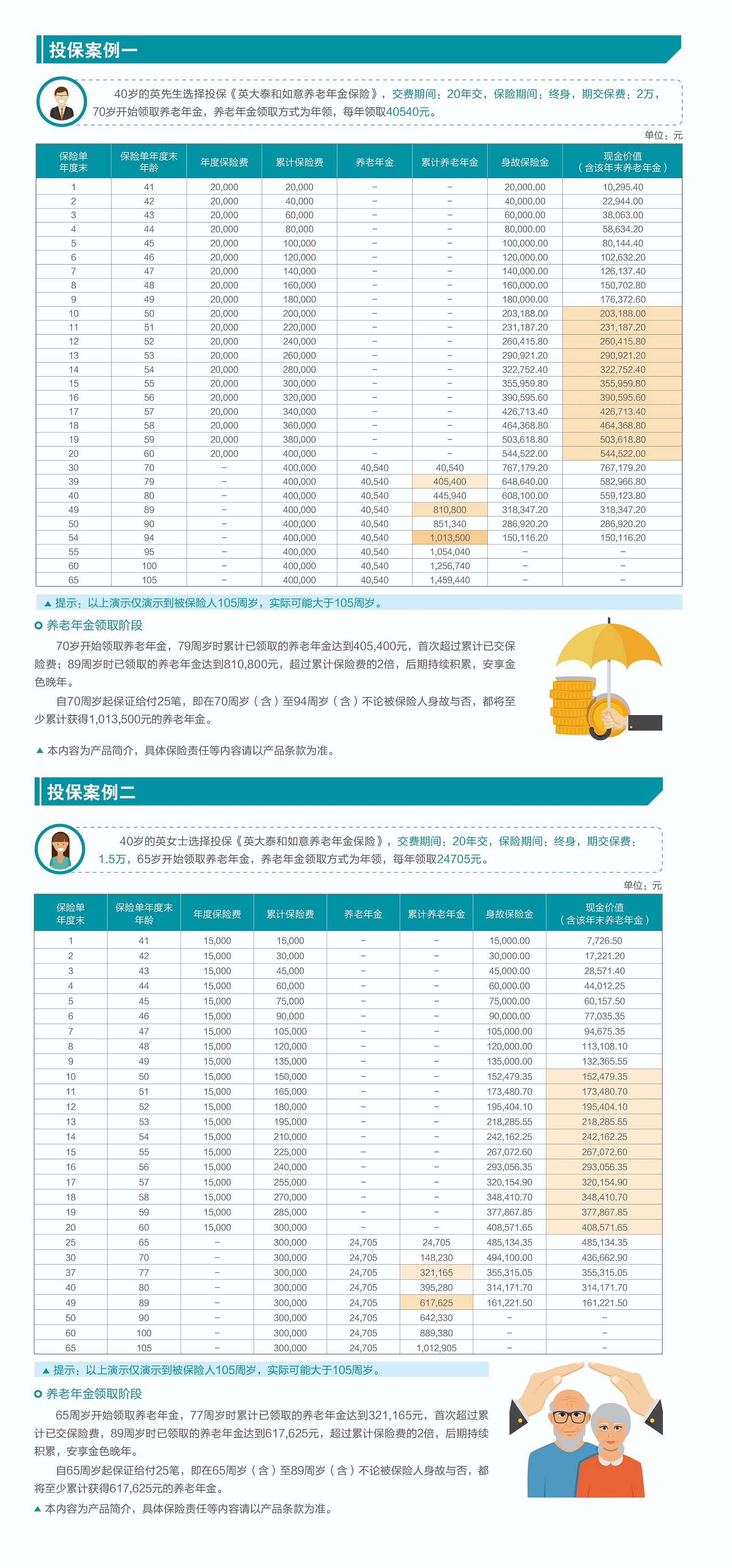英大泰和如意养老年金保险