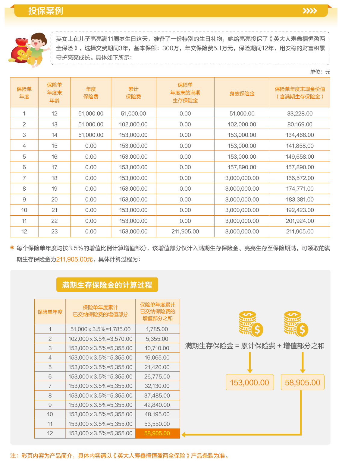 英大人寿鑫禧恒盈两全保险