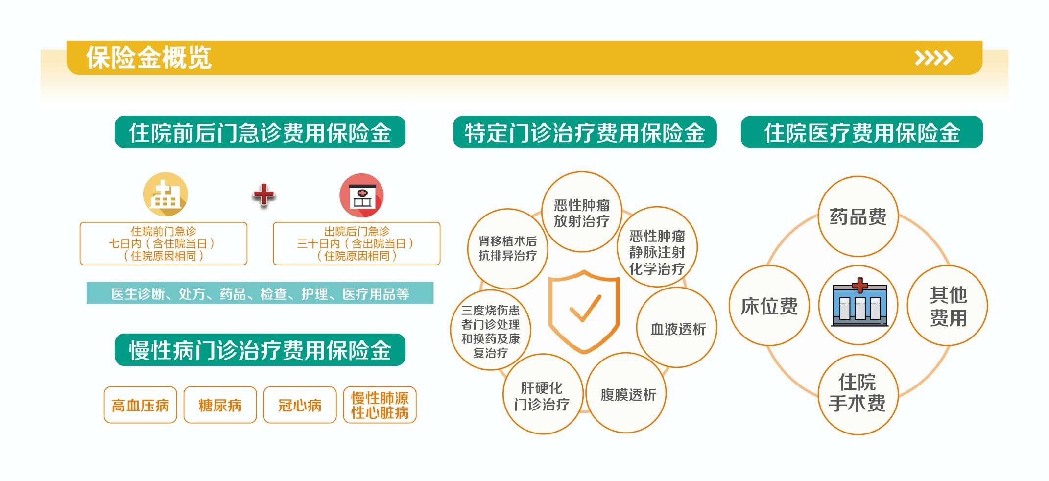 英大人寿爱仁个人税收优惠型健康保险（万能型）A款