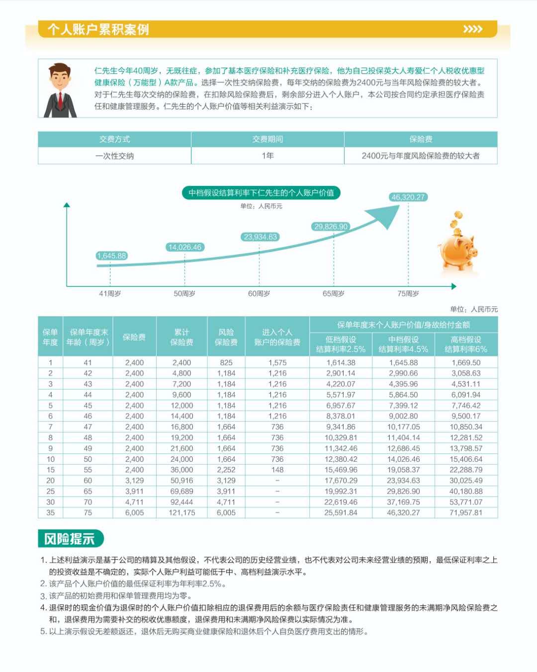 英大人寿爱仁个人税收优惠型健康保险（万能型）A款