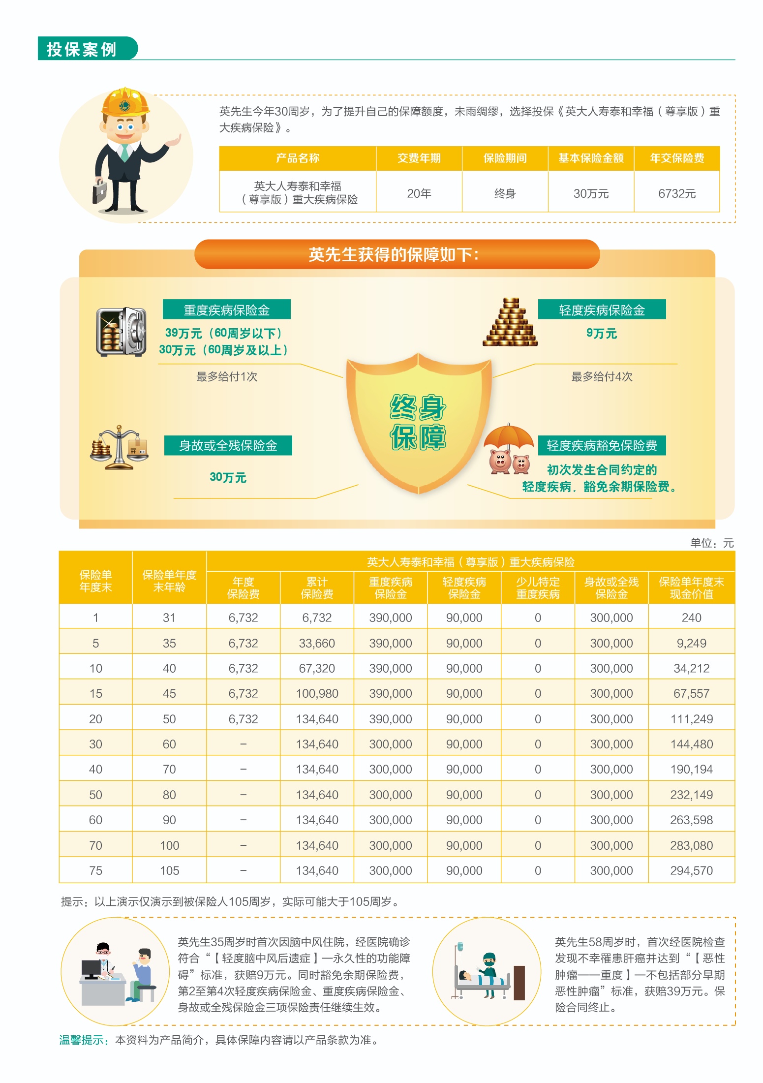 英大人寿泰和幸福(尊享版)终身重大疾病保险