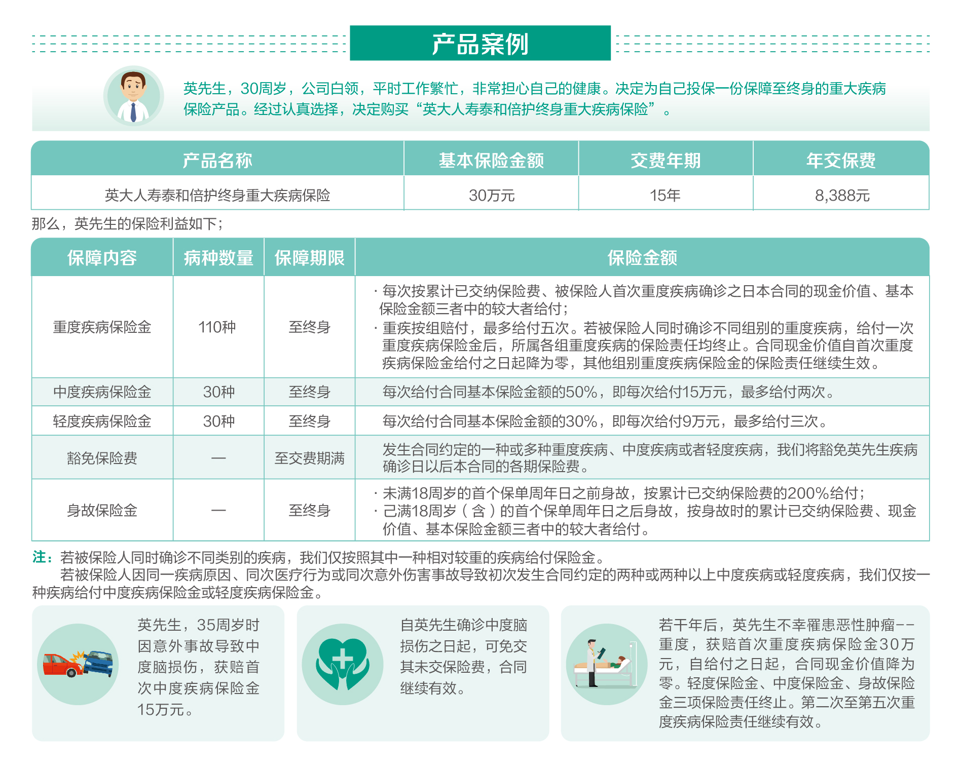 英大人寿泰和倍护终身重大疾病保险
