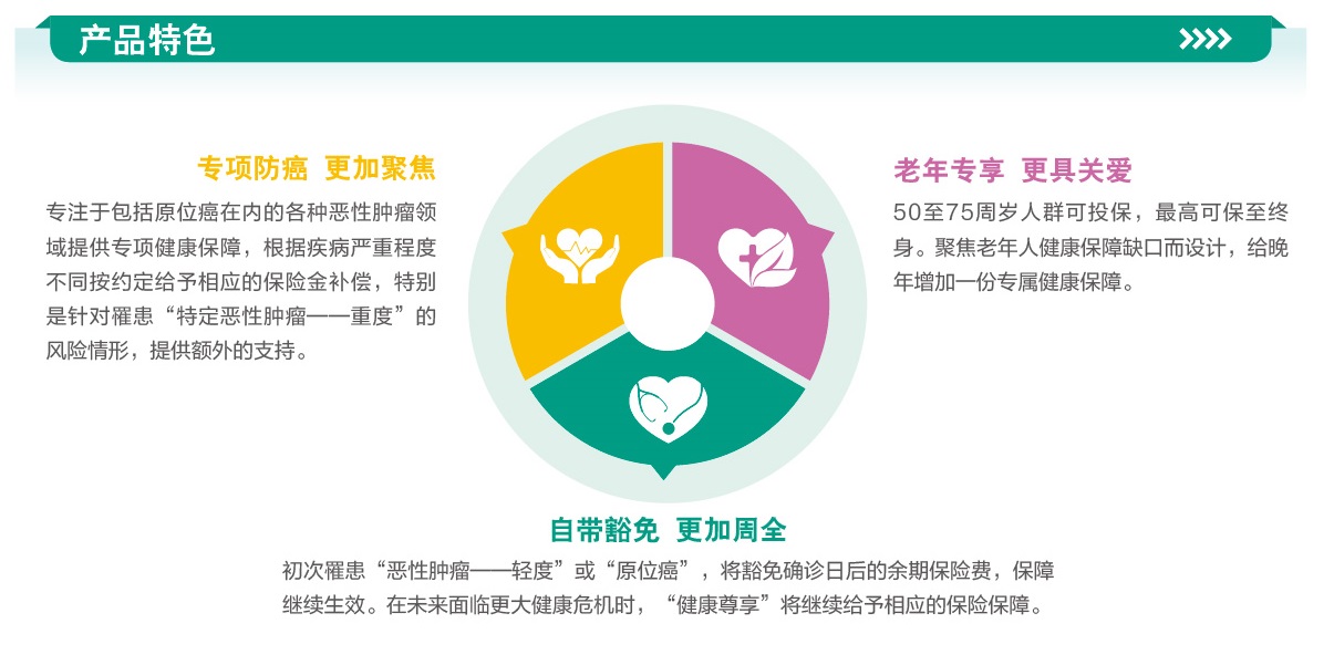 英大人寿福寿尊享老年恶性肿瘤疾病保险