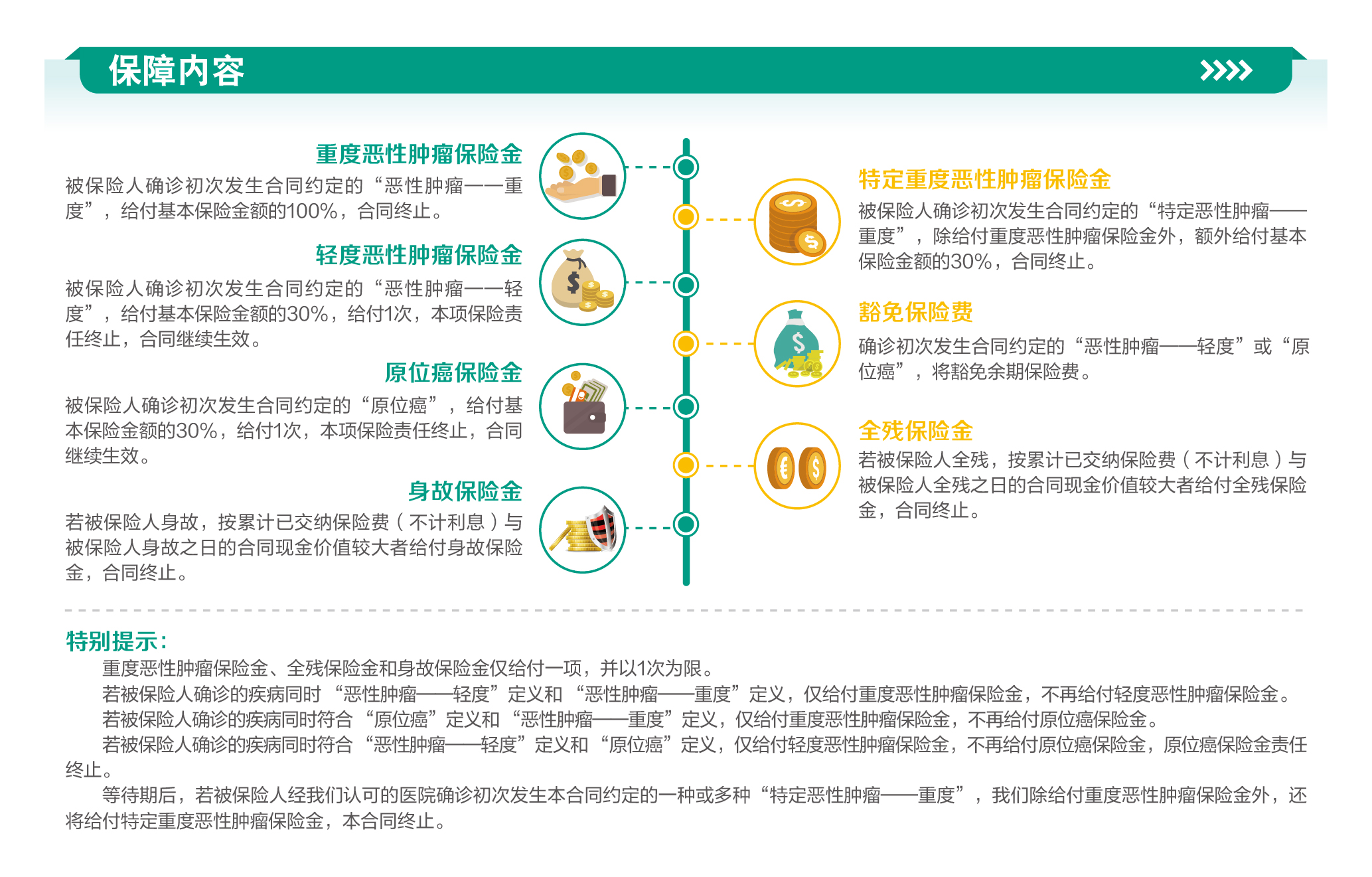 英大人寿福寿尊享老年恶性肿瘤疾病保险