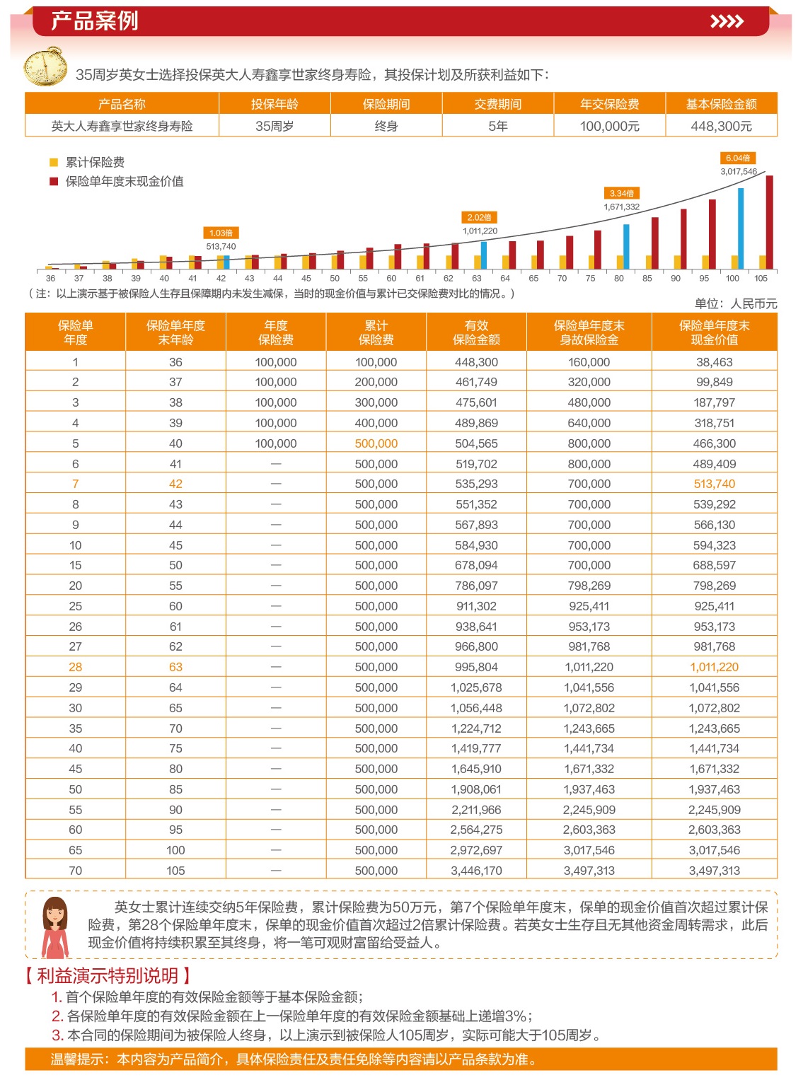 英大人寿鑫享世家终身寿险