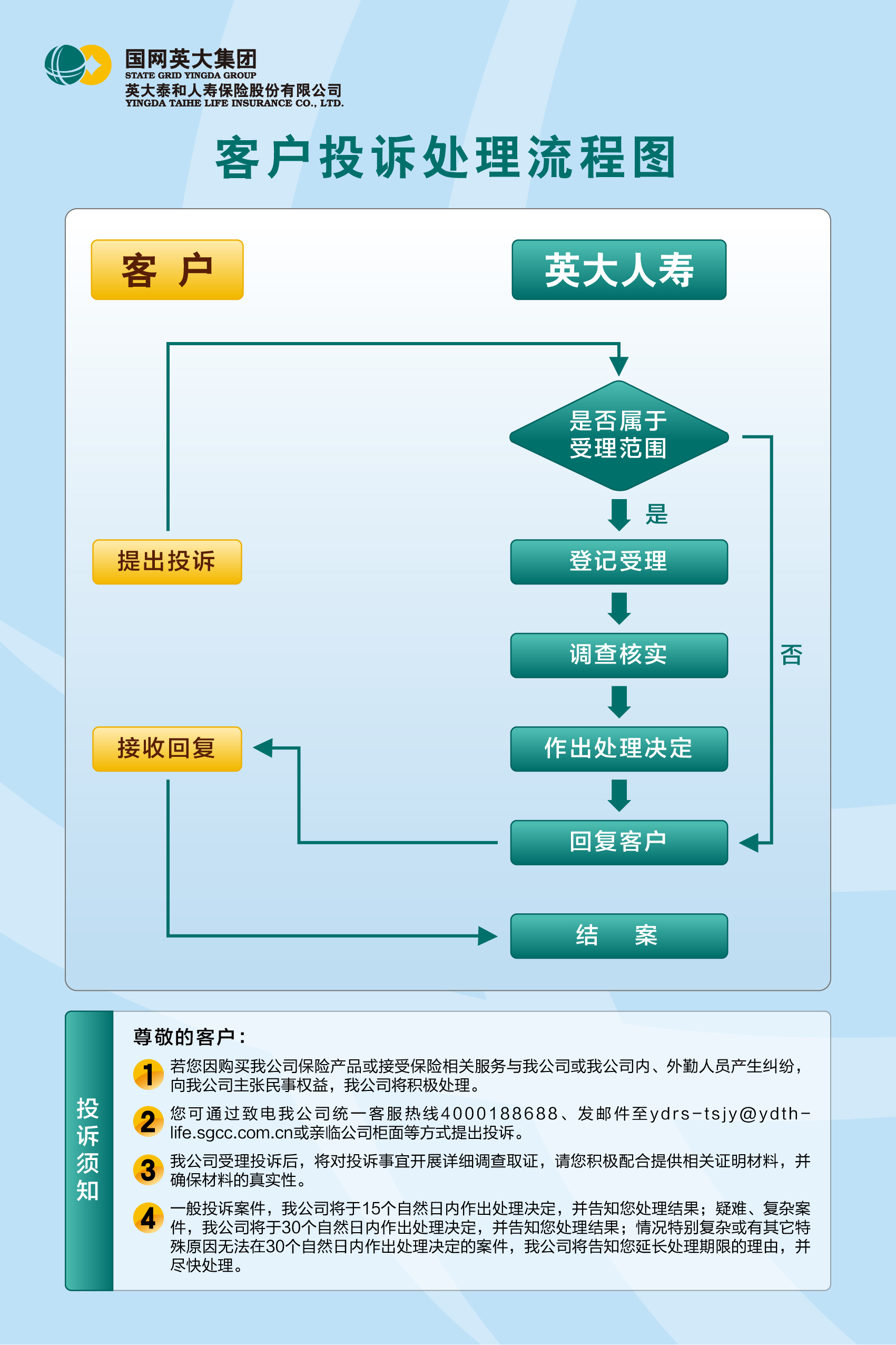 投诉流程及须知